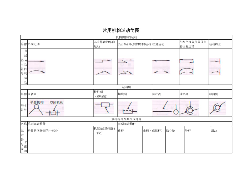 常用機構(gòu)運動簡圖_第1頁