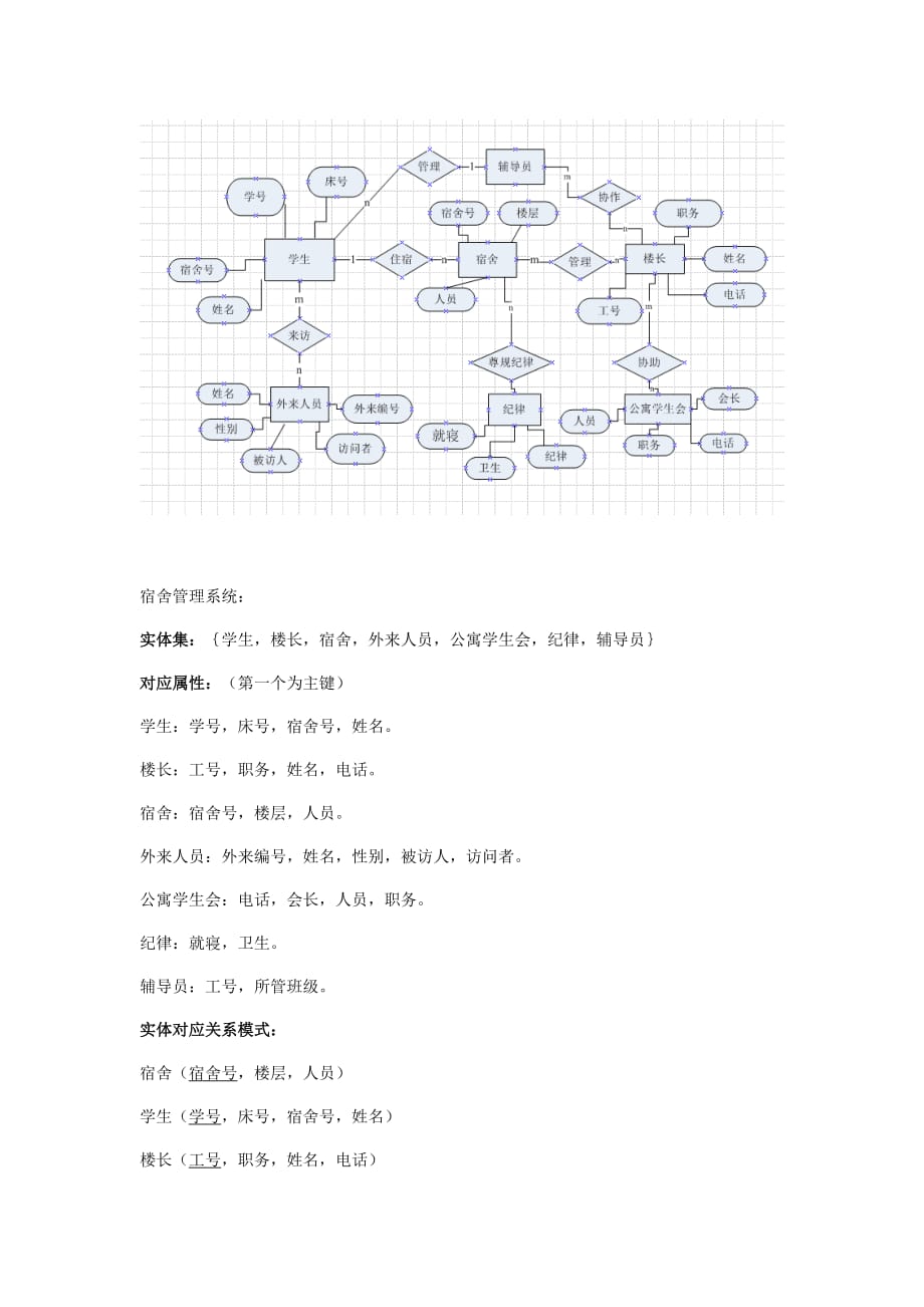 宿舍管理系统ER图_第1页