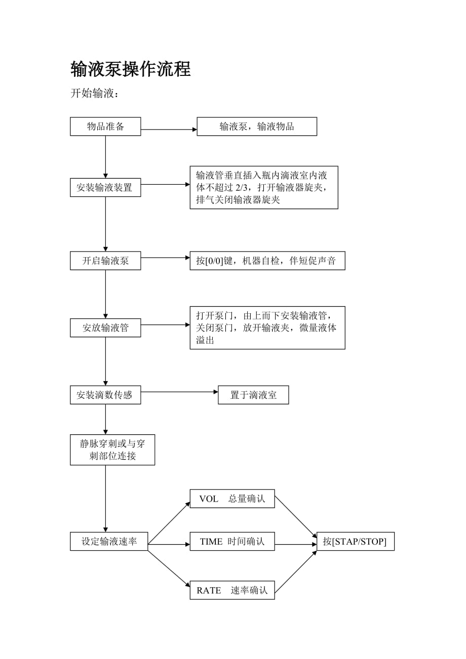 注射泵和輸液泵操作流程_第1頁