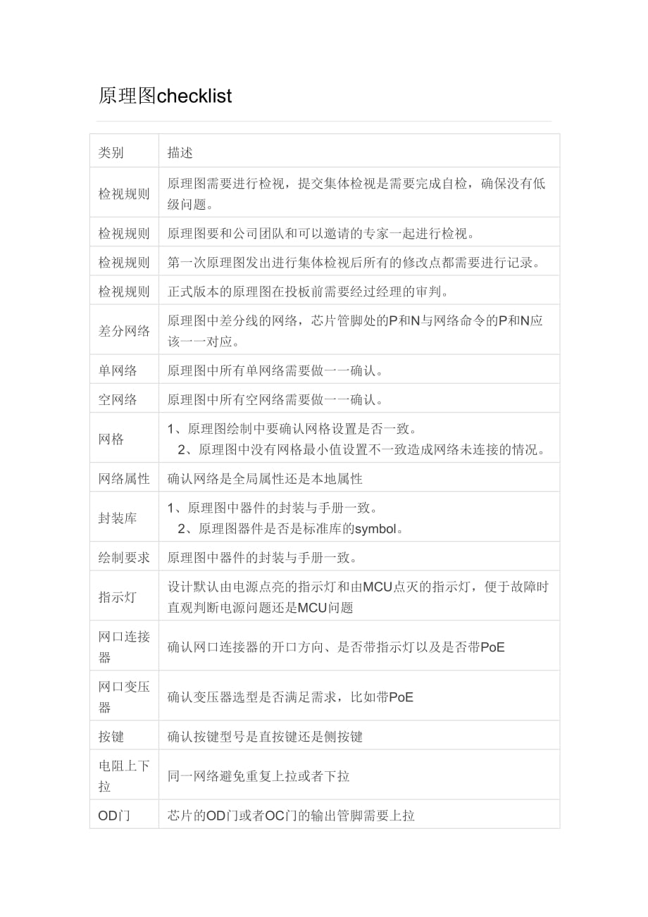 原理图checklist_第1页