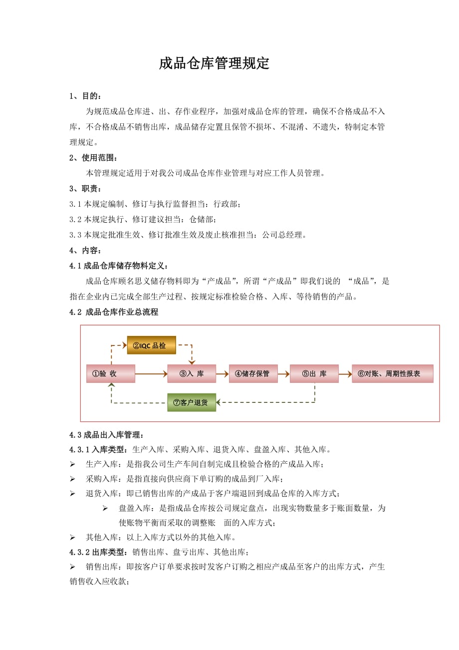 成品倉庫管理規(guī)定_第1頁