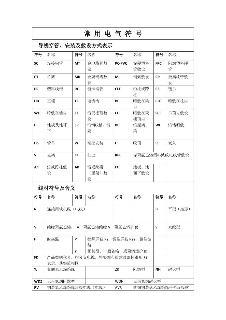 電氣原理圖常用符號_第1頁