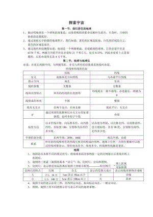 中考地理復(fù)習(xí)資料