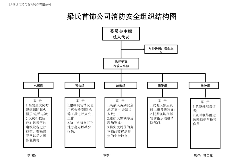 消防組織結(jié)構(gòu)圖_第1頁