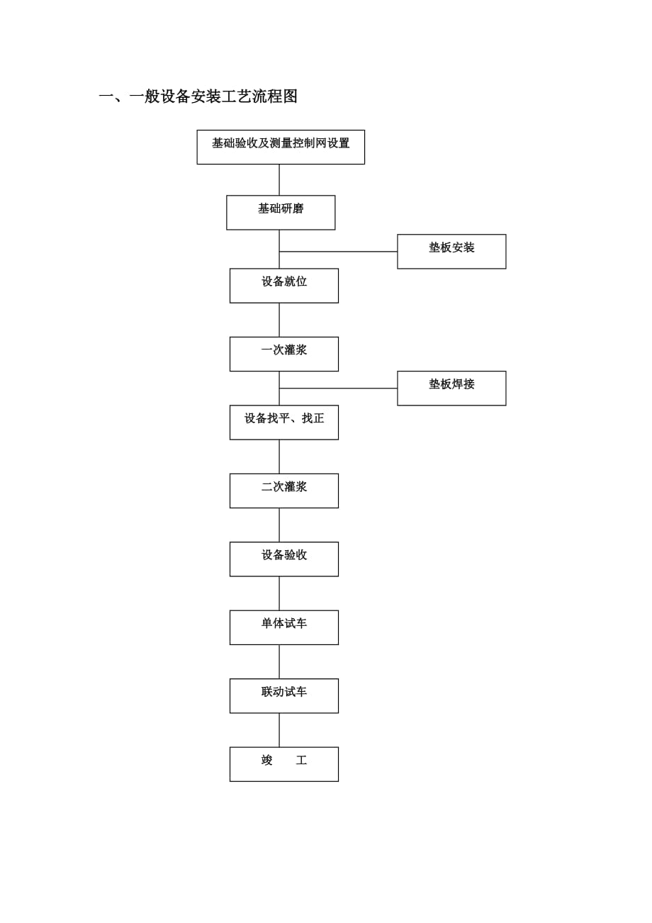 设备安装流程框图_第1页