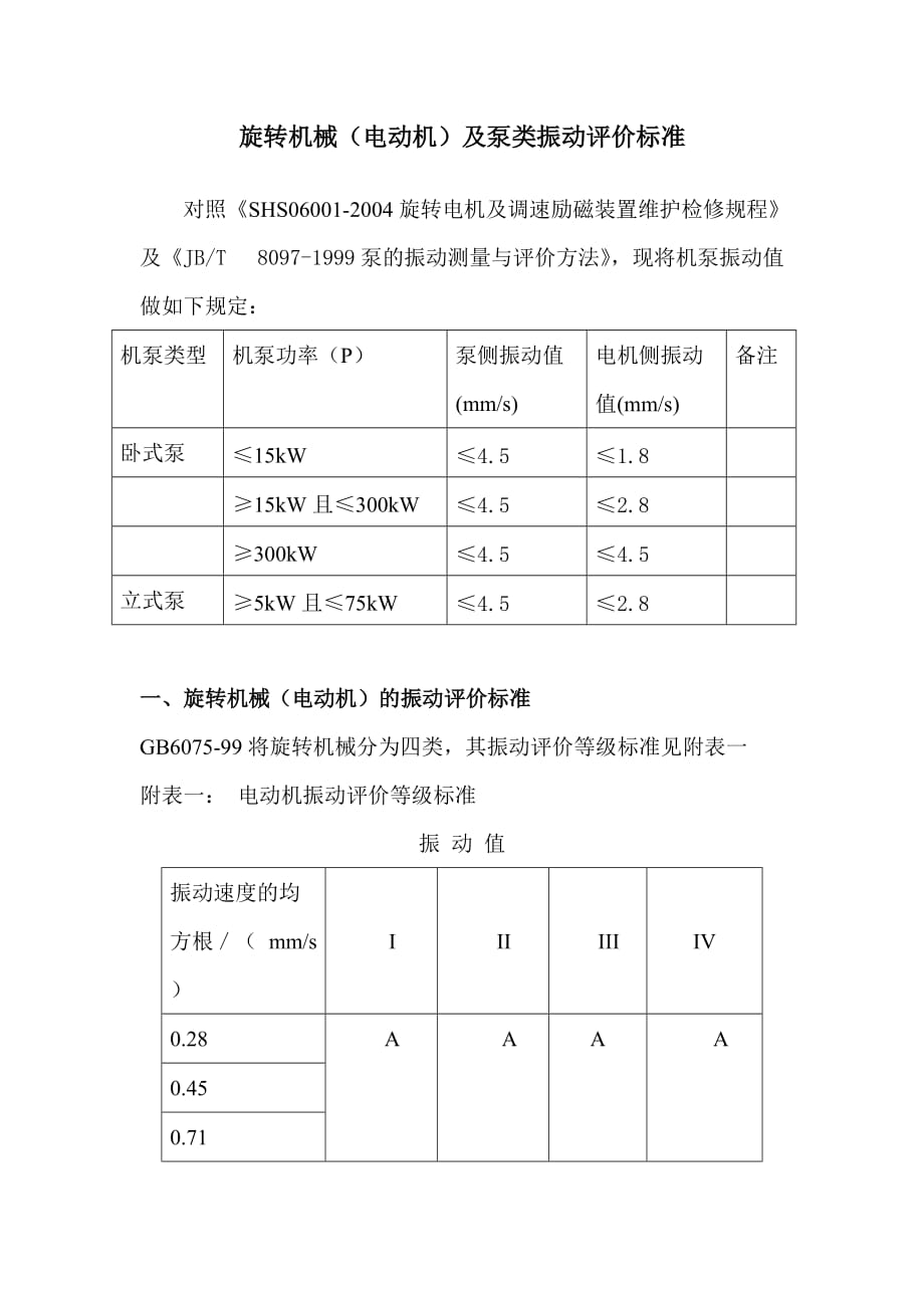 旋轉(zhuǎn)機(jī)械及泵類振動(dòng)等級(jí)標(biāo)準(zhǔn)_第1頁