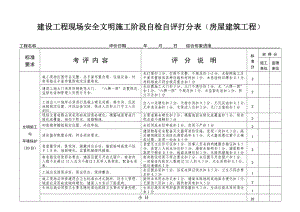 安全文明打分表