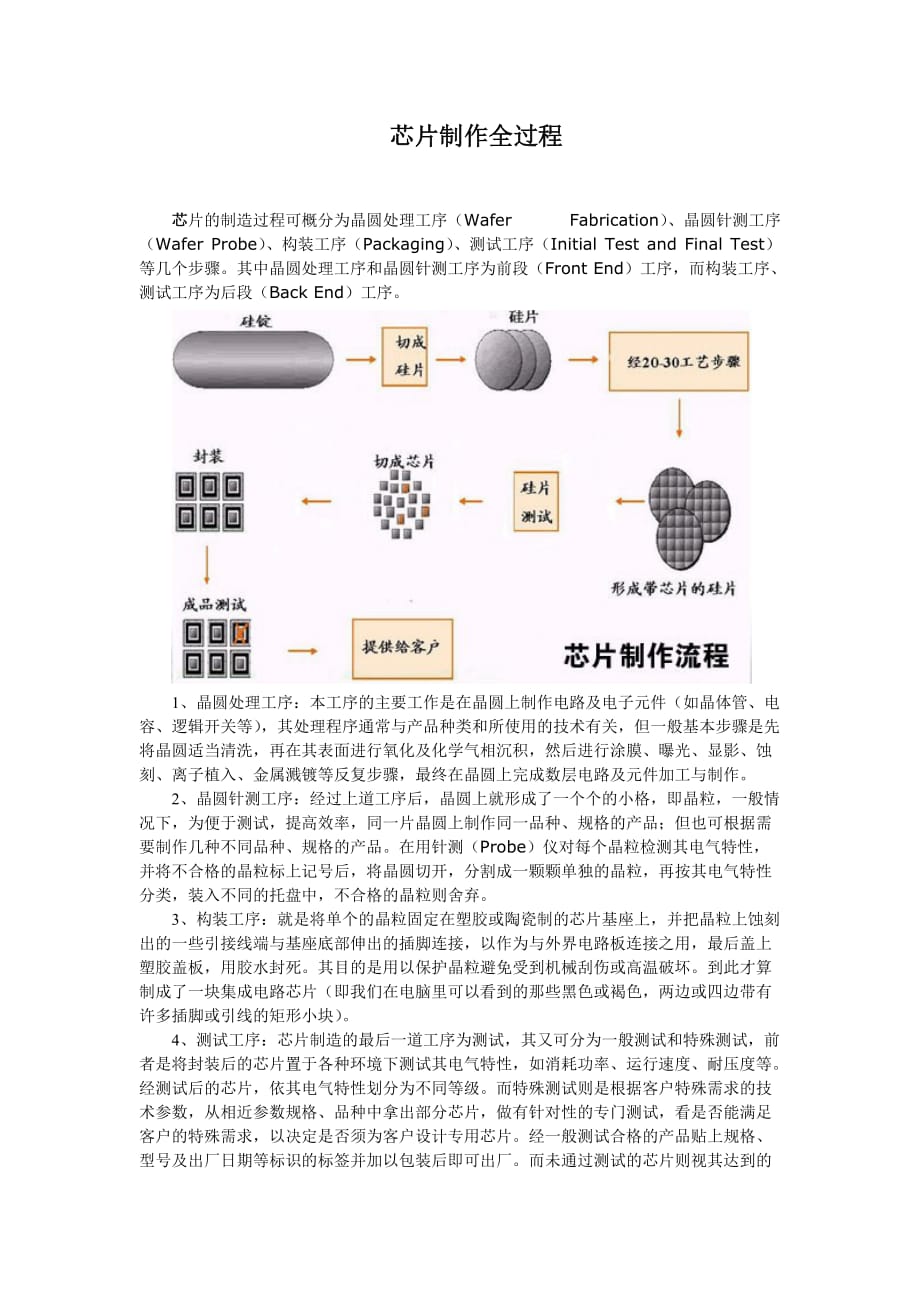 芯片制作流程_第1頁