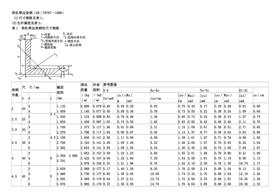 常用角钢尺寸表_第1页