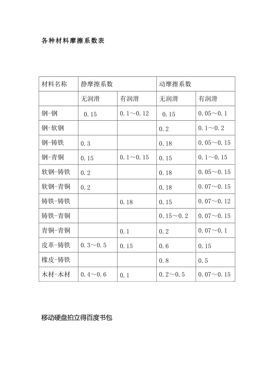 常用摩擦系數(shù)(參考)_第1頁