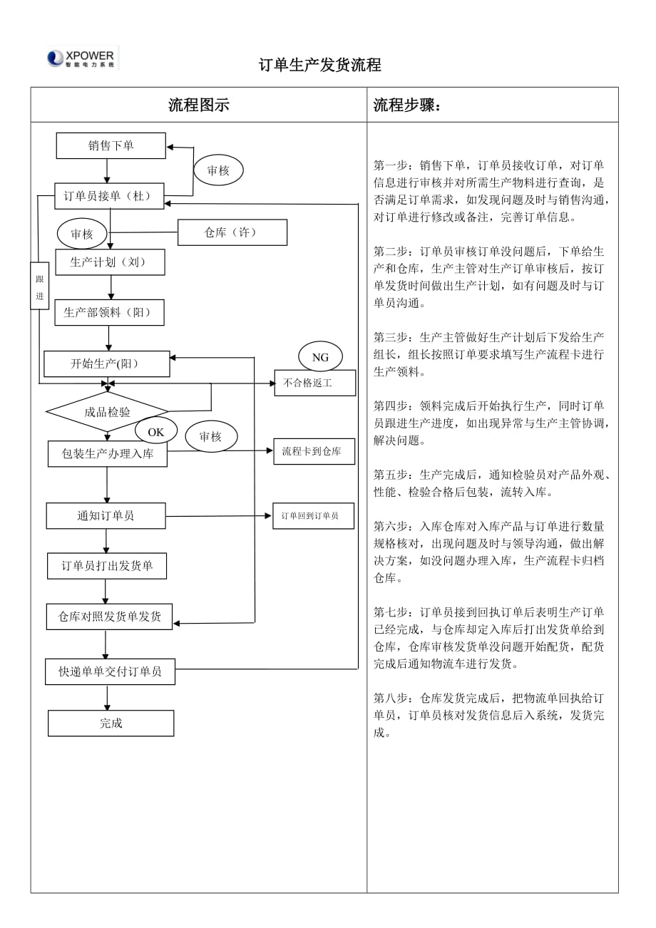 訂單生產(chǎn)流程_第1頁