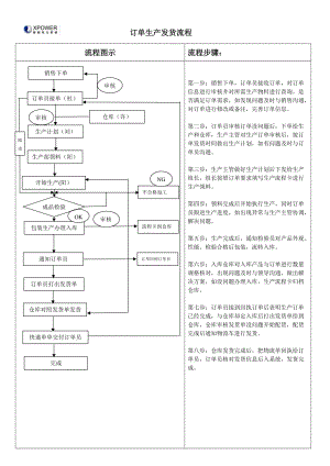 訂單生產(chǎn)流程