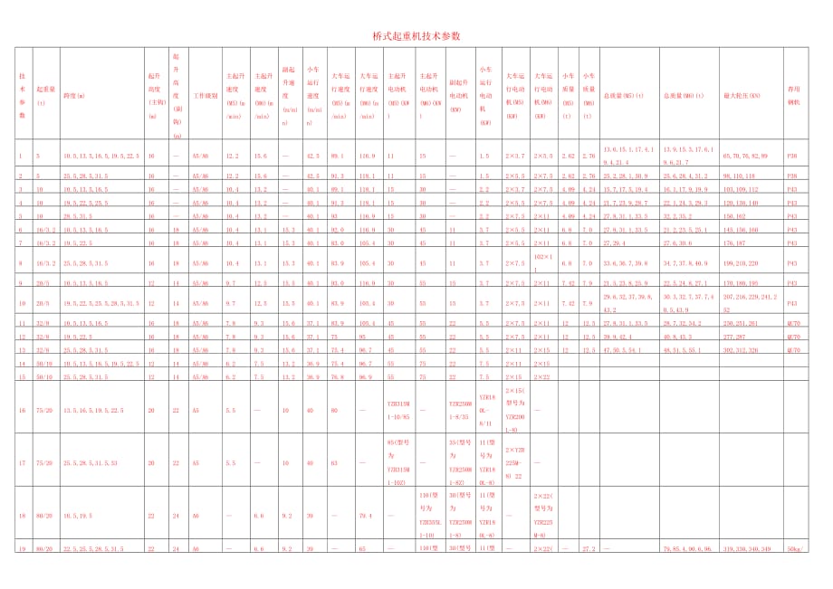 橋式起重機技術參數(shù)_第1頁