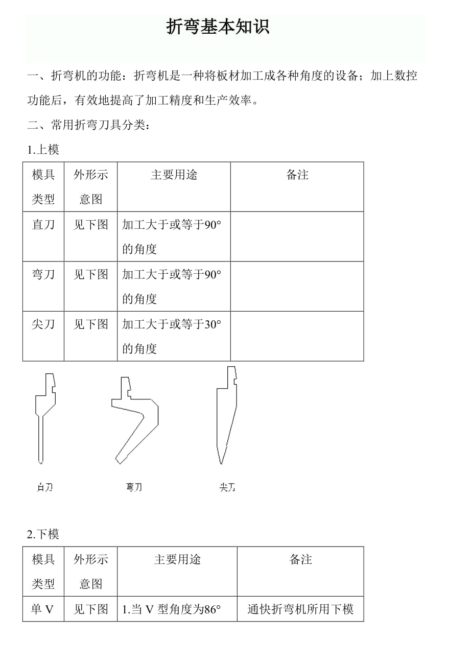 折彎基本知識_第1頁