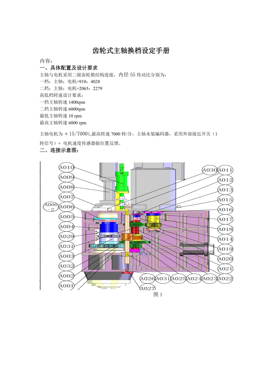 發(fā)那科齒輪式主軸換擋設(shè)置手冊_第1頁