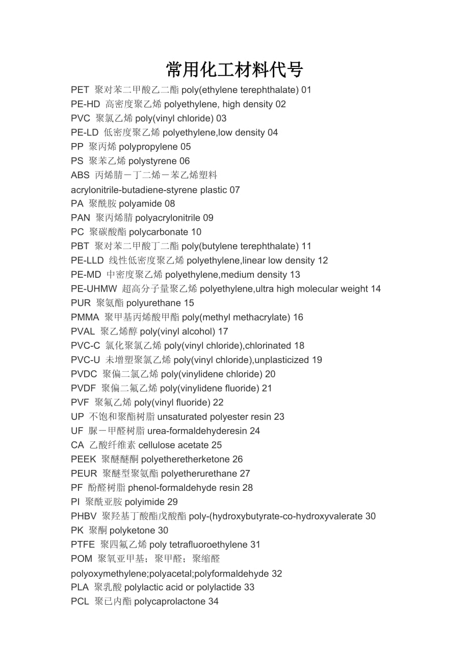 常用化工材料代號(hào)_第1頁