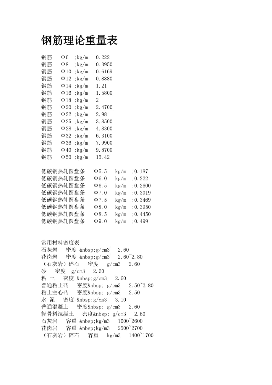 鋼筋理論重量表_第1頁