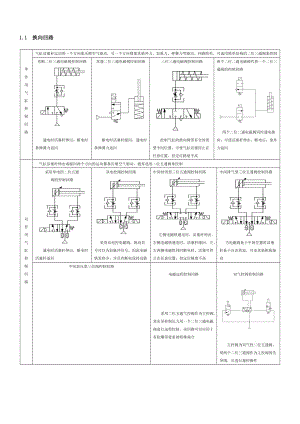 基本氣動(dòng)回路