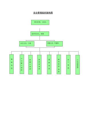 安全管理組織架構(gòu)圖