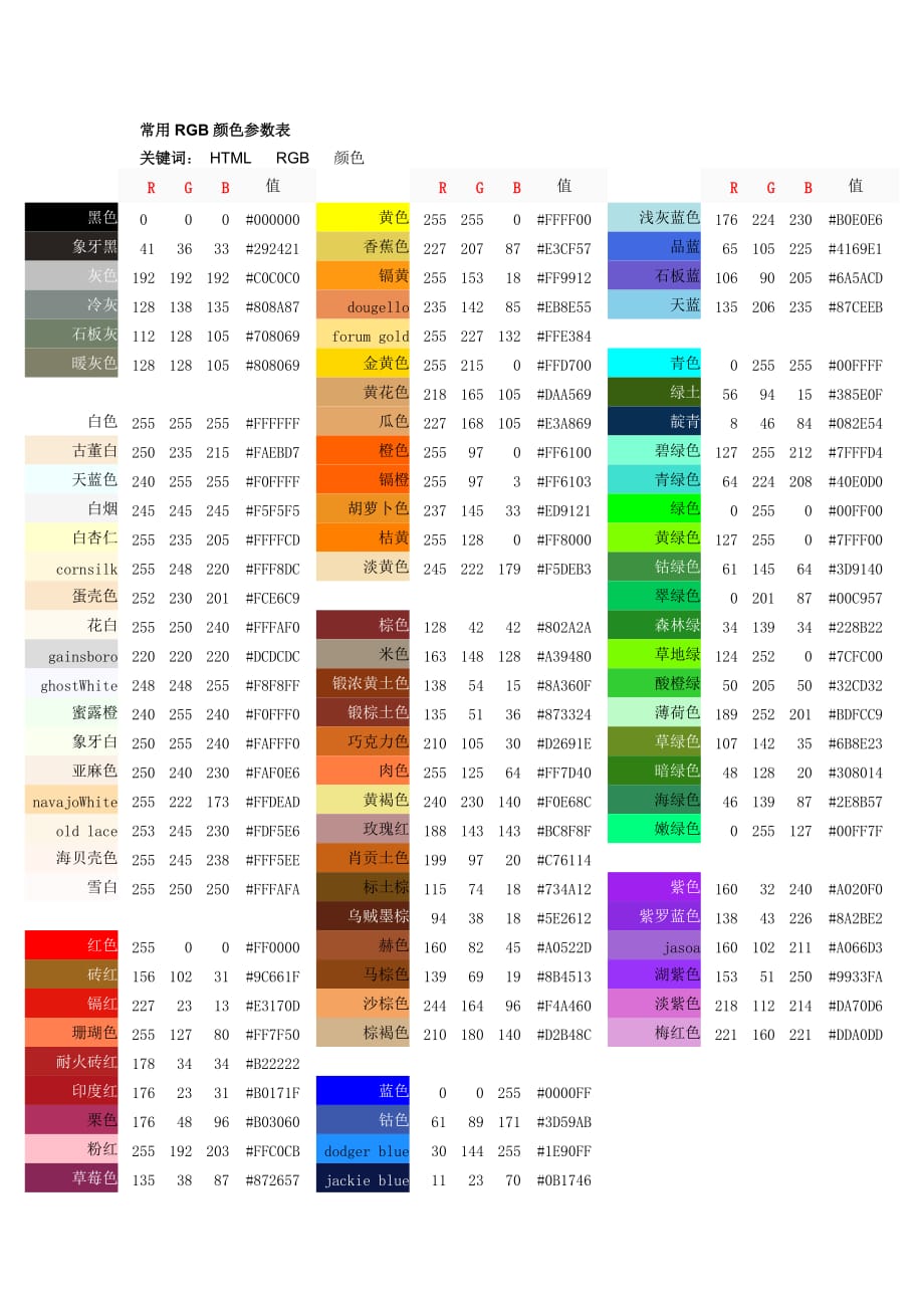 常用RGB颜色参数表_第1页