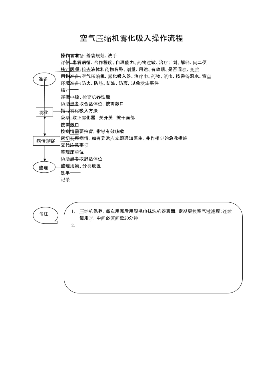 空氣壓縮機霧化吸入操作流程_第1頁