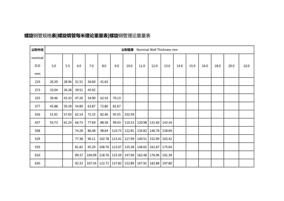 螺旋鋼管理論重量表_第1頁(yè)