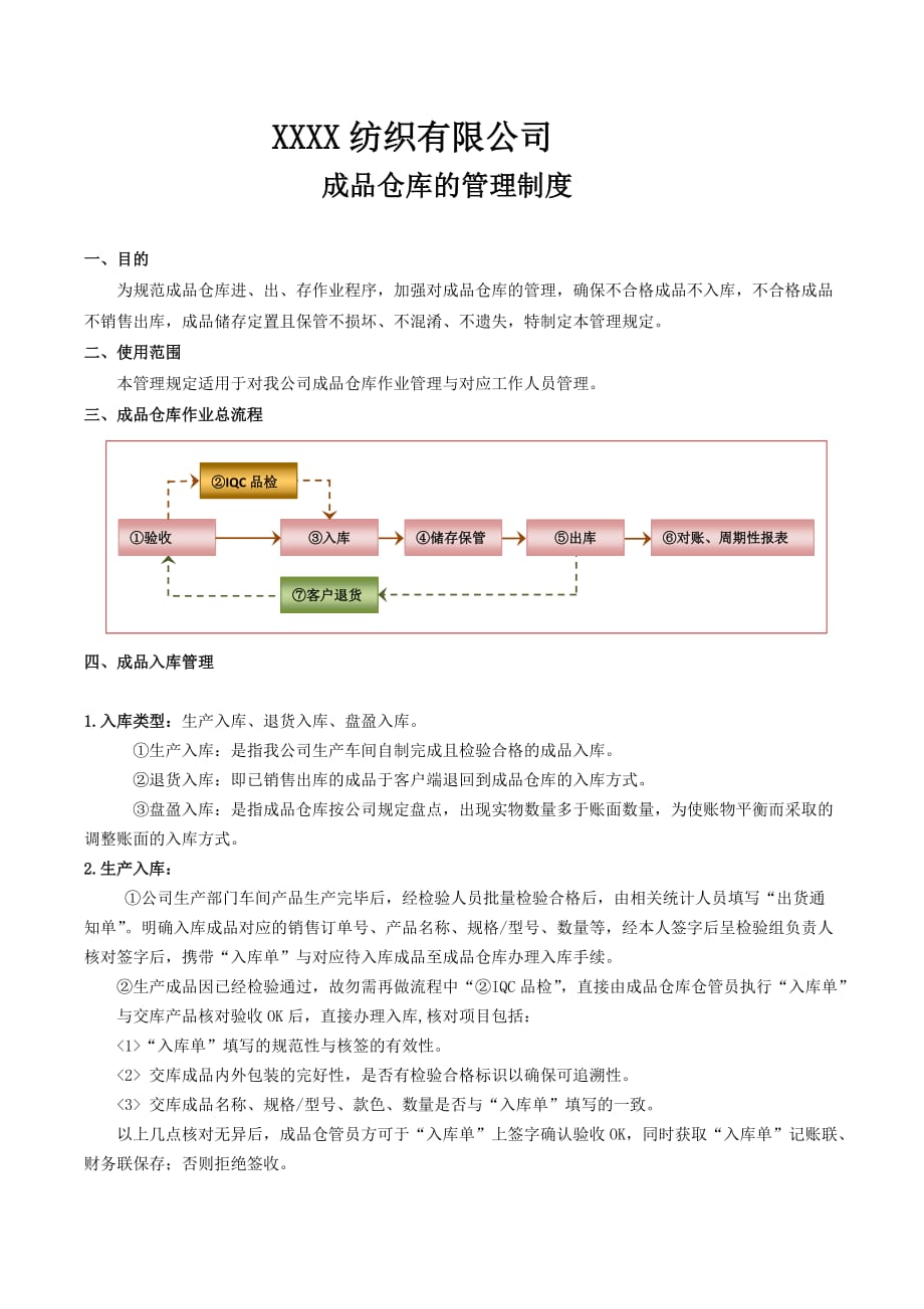 成品倉庫管理規(guī)定_第1頁