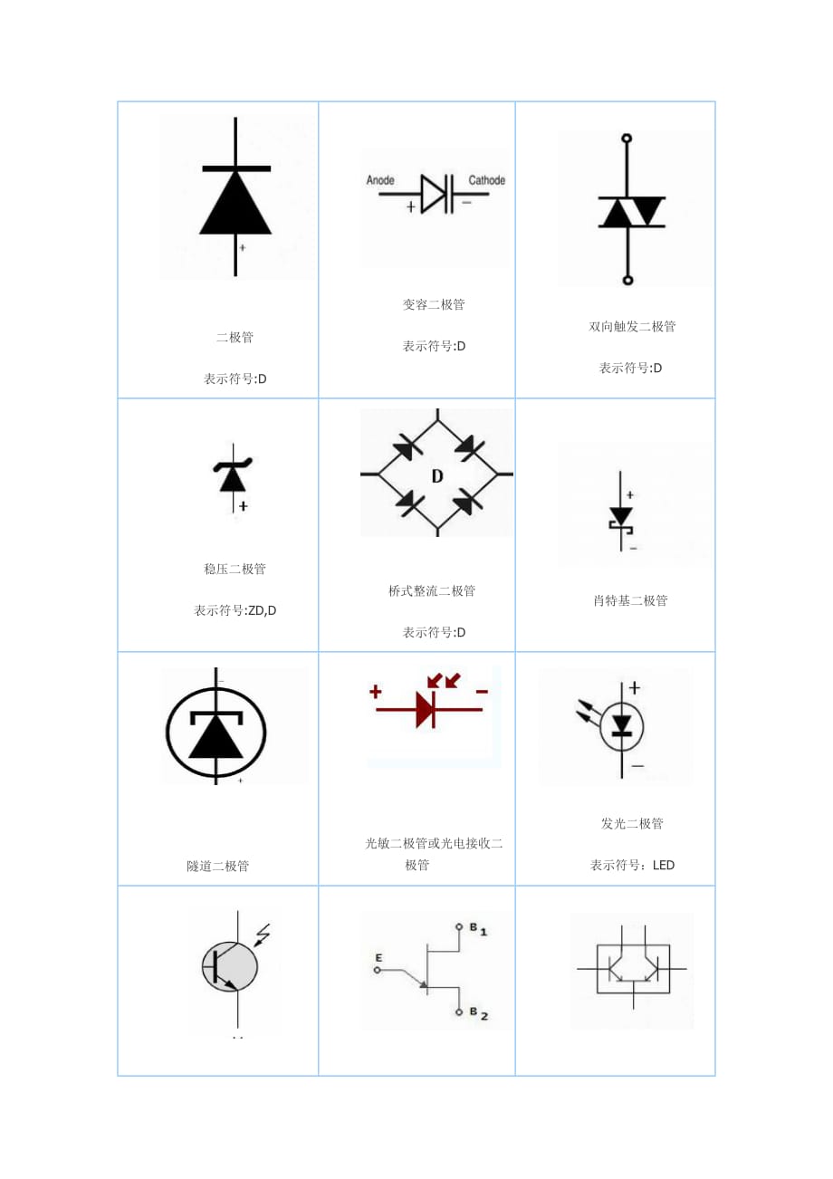 电路图及元件符号大全_第1页