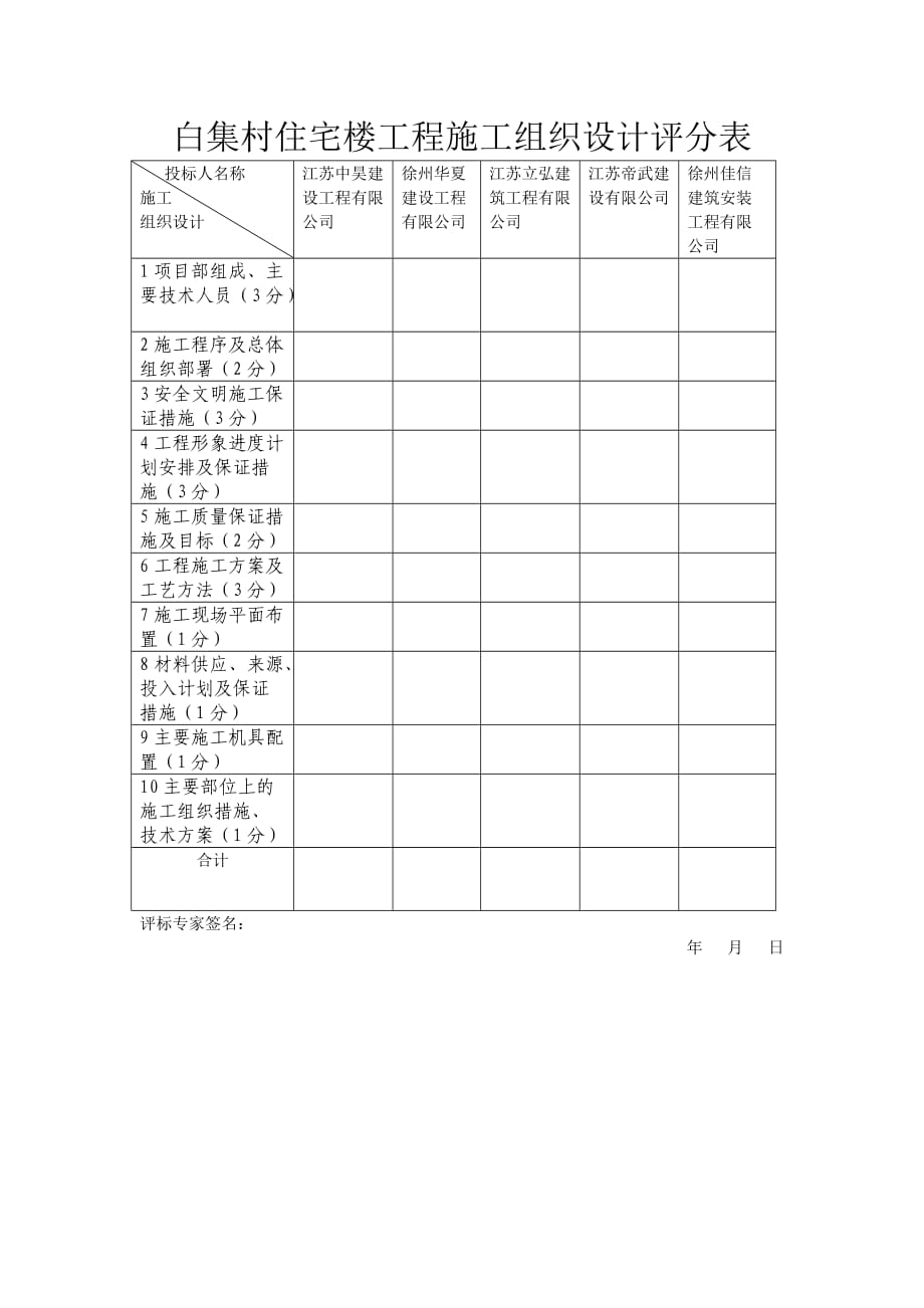 综合评分法设计评分表_第1页