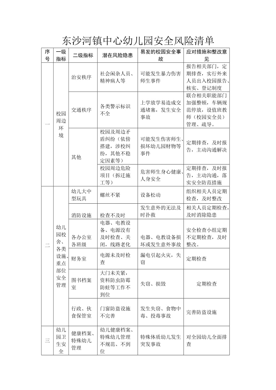 安全风险清单_第1页