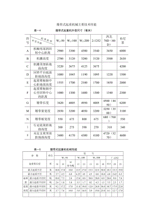 履帶式起重機(jī)性能曲線