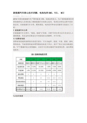 新能源汽車(chē)核心技術(shù)詳解：電池包和BMS、VCU、MCU