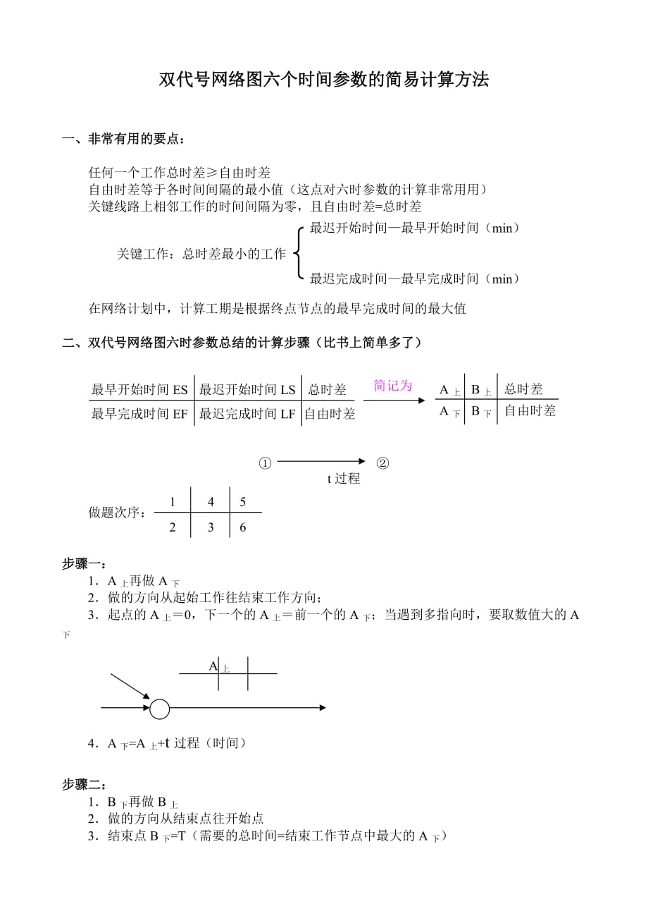 双代号网络图六个时间参数的简易计算方法_第1页