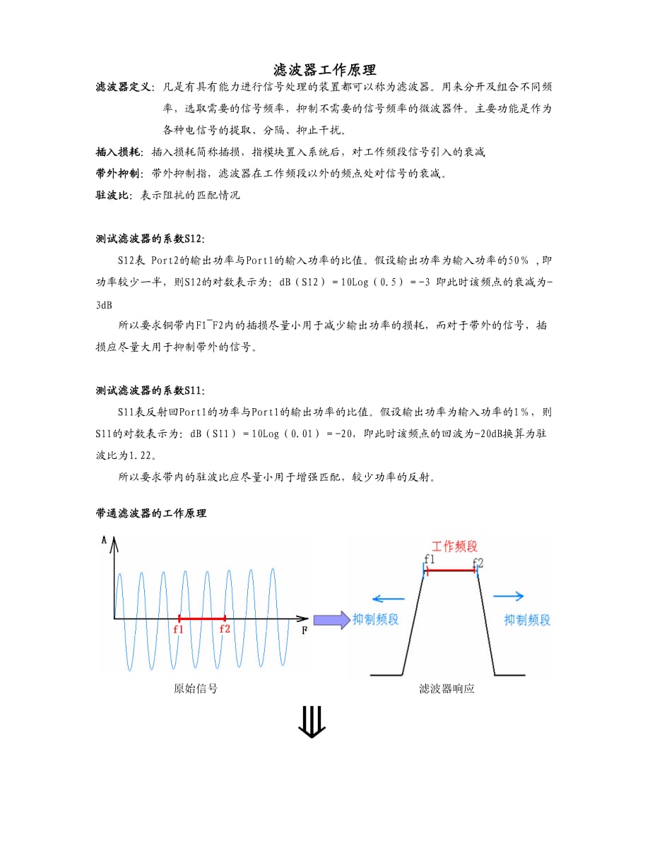 濾波器工作原理_第1頁