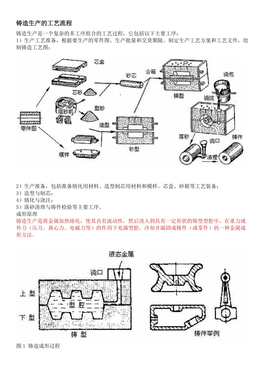 鑄造工藝流程介紹_第1頁