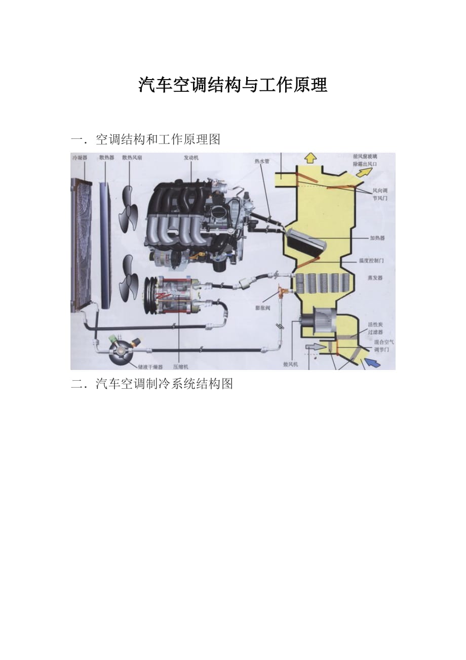 汽車空調(diào)結構原理圖_第1頁