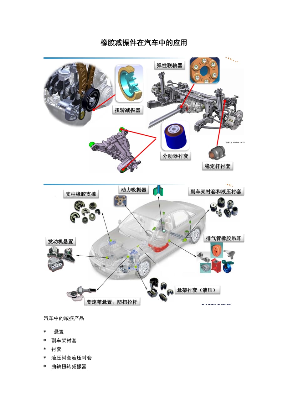 汽車橡膠減震技術(shù)應(yīng)用_第1頁