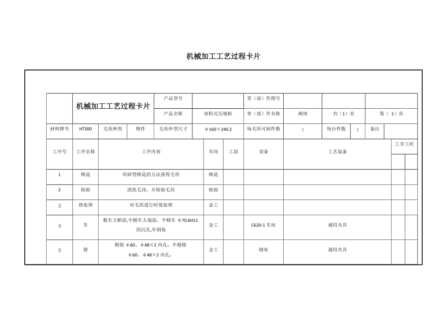 閥體設(shè)計(jì)工藝卡片_第1頁