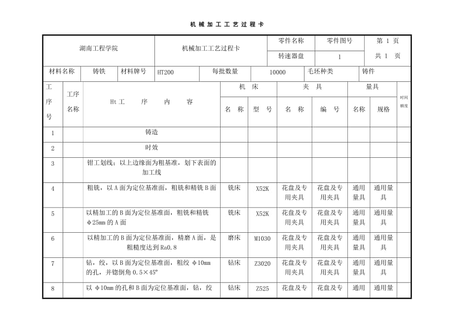 機械加工工藝過程卡_第1頁