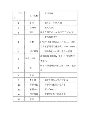 掛套注塑模具設(shè)計[三維UG]【13張圖紙】