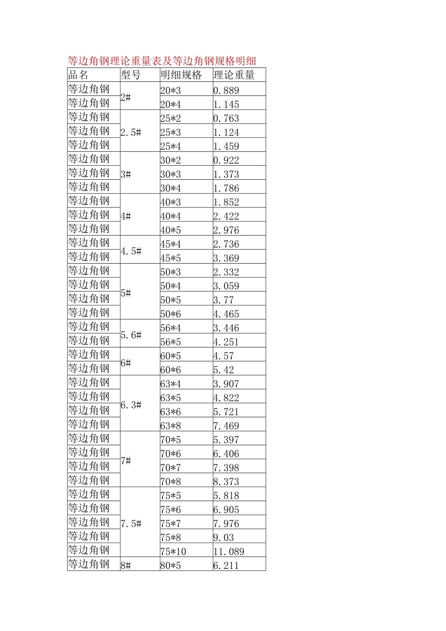 角鋼、圓鋼、槽鋼理論重量_第1頁