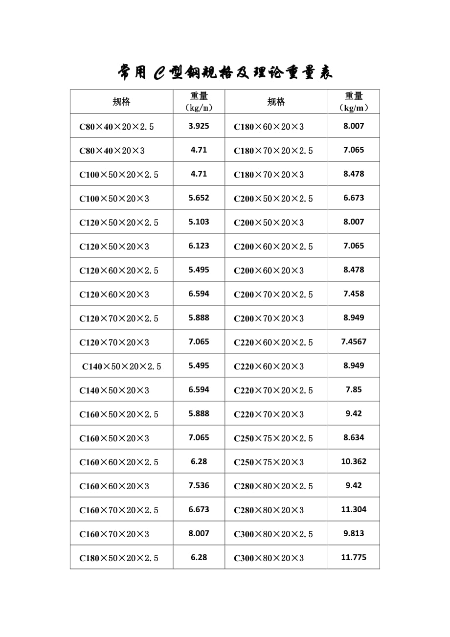 常用c型鋼規(guī)格及理論重量表_第1頁(yè)