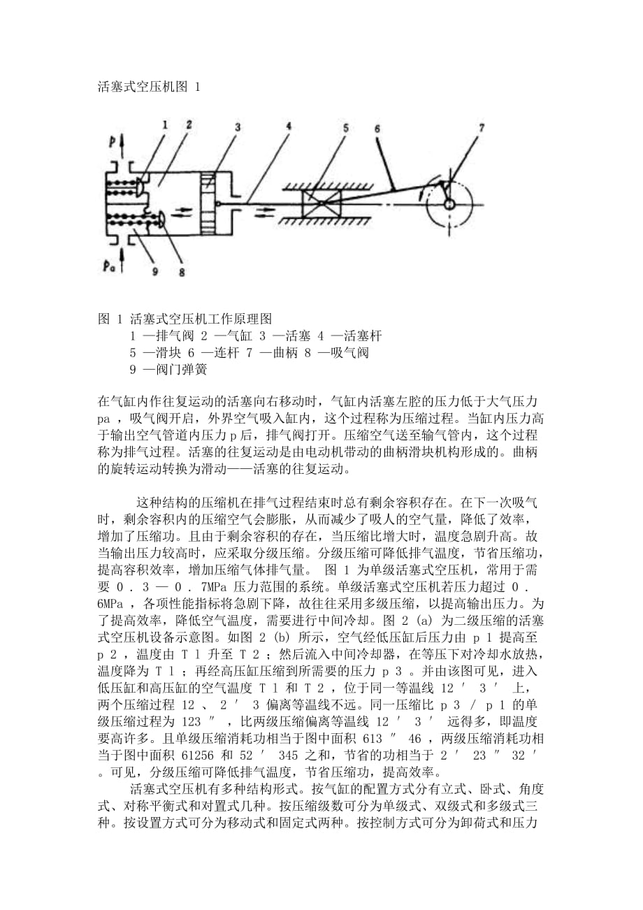 活塞式空壓機(jī)的工作原理(附圖)_第1頁(yè)