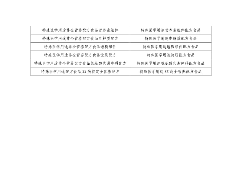 特殊医学用途配方食品产品通用名称调整前后对照表（2019）_第2页