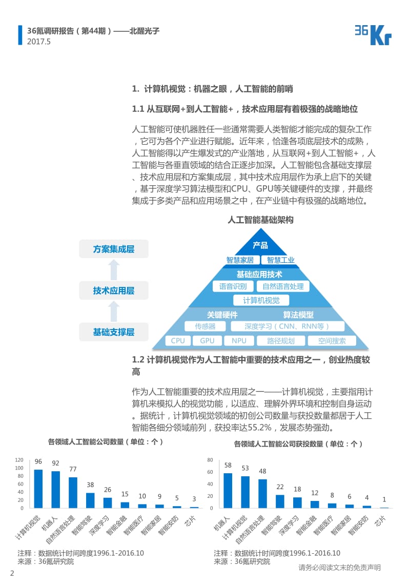 36Kr-北醒光子企业调研报告_第2页