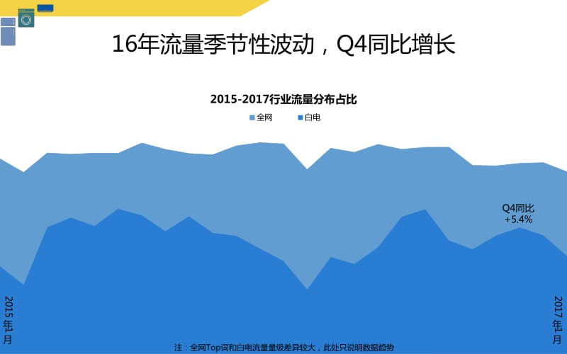 白电行业报告_第3页