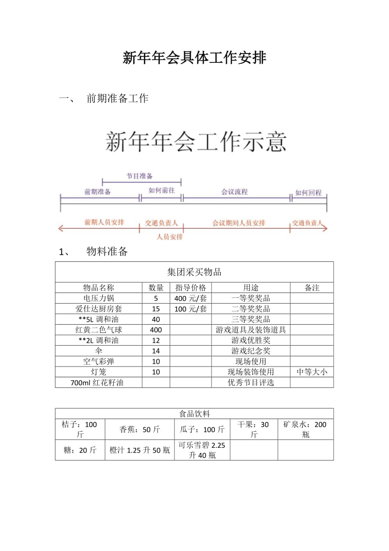 公司年会流程安排案例_第1页