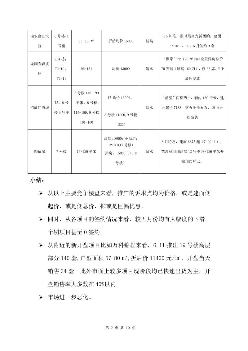 【策划方案】房地产项目月度营销方案之二_第2页