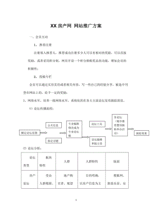 【策劃方案】房產(chǎn)網(wǎng)站推廣方案