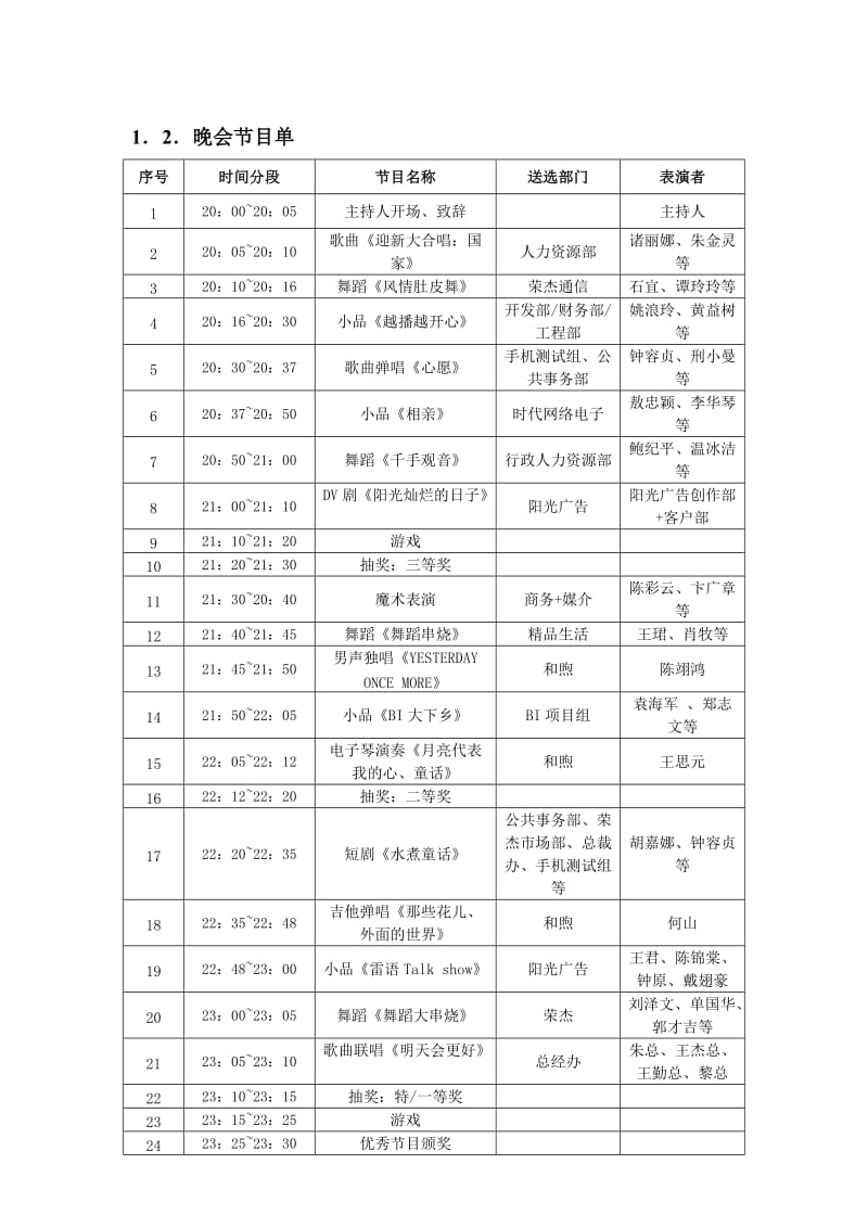 年会流程手册（适合旅游年会）_第3页